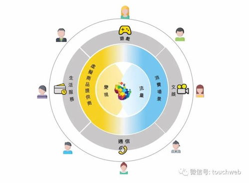 福祿沖刺港交所 9個(gè)月利潤6666萬，武漢再添互聯(lián)網(wǎng)上市企業(yè)