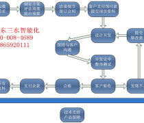義烏風清揚網(wǎng)絡 專業(yè)打造數(shù)字化解決方案，引領本地App與廣告設計新風尚