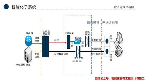 智能化弱電行業(yè) 從全流程到市場(chǎng)前景——兼論義烏廣告設(shè)計(jì)企業(yè)的轉(zhuǎn)型機(jī)遇