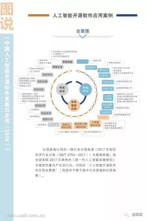 圖說2018中國人工智能開源軟件發(fā)展 聚焦基礎(chǔ)軟件開發(fā)的興起
