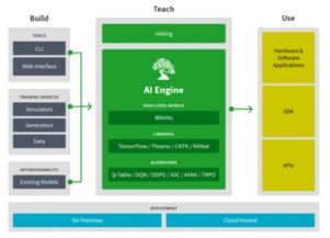 微軟投資AGOLO與BONSAI 深化人工智能基礎(chǔ)軟件開發(fā)布局