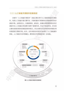 AOSS中國人工智能開源軟件發(fā)展白皮書 聚焦人工智能基礎(chǔ)軟件開發(fā)