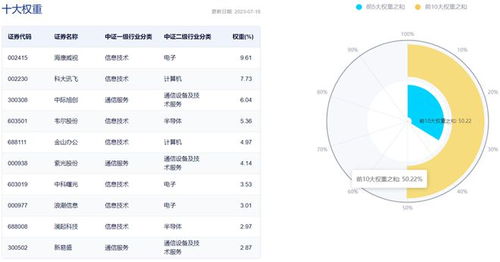 微軟Office AI工具高定價超預期，突顯AI產品需求確定性，人工智能ETF 159819開盤漲超1%
