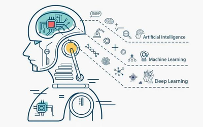 2022年保定學院人工智能專業介紹 聚焦人工智能基礎軟件開發